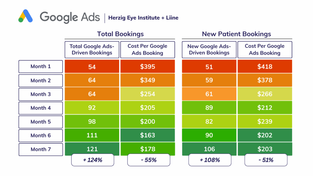 Herzig Case Study Chart