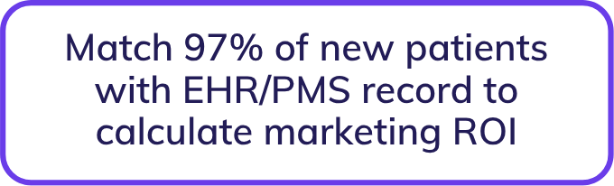 Match 97% of new patients with EHR/PMS record to calculate marketing ROI